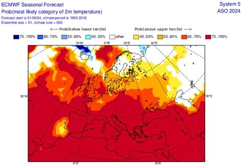 Jutarnji List Temperature Se Ovaj Vikend Penju I Do 35 A Onda Nam