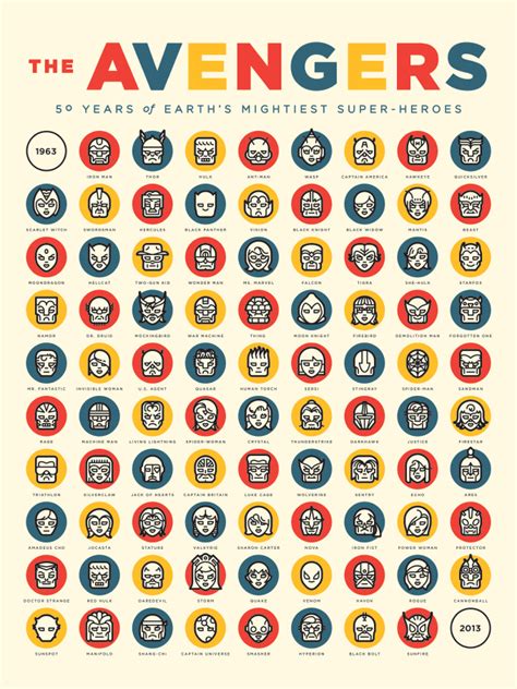 50 Years Of THE AVENGERS Minimalist Character Poster GeekTyrant