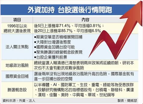 疑雲散去 熱錢將歸隊 日報 工商時報