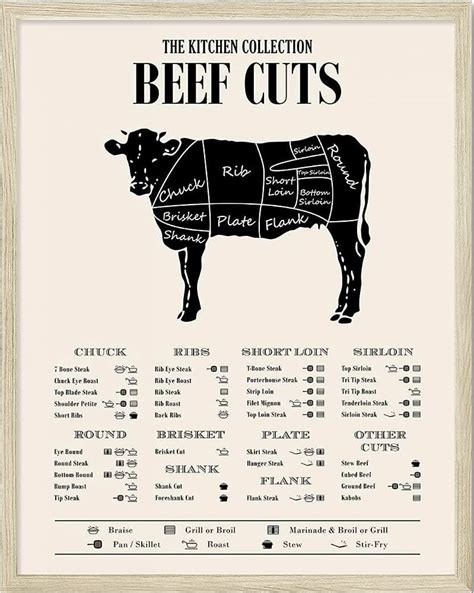 Beef Cuts Of Meat Butcher Chart Cattle Diagram Poster 16in X 24in 16x24 Square Adults Best