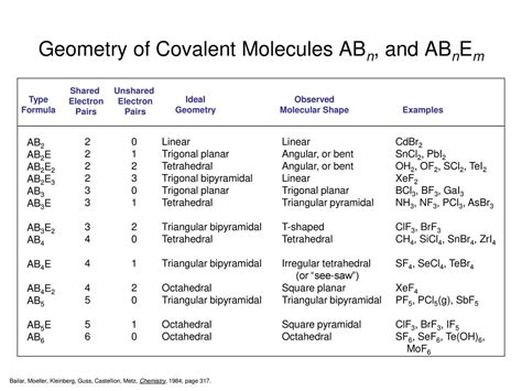 Molecular Geometry And Bonding Theories Ppt Download