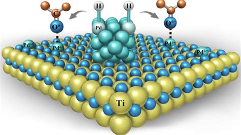 Single Atom Catalysts