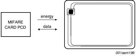 MIFARE Classic EV1 1K 4K NXP Semiconductors