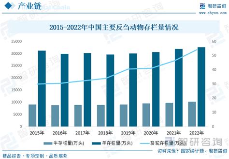 2023年中国反刍动物饲料行业市场现状：需求推动下行业发展的潜在能力较大市场占有率持续向优势企业集中 图 羊料爱游戏官网下载