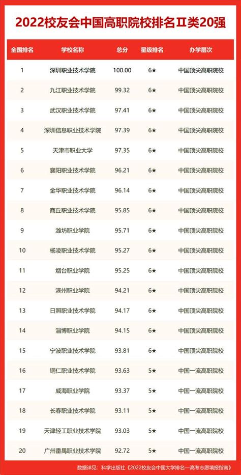 校友會2023貴州省大學中國專利獎排名，貴州大學位居第一 壹讀