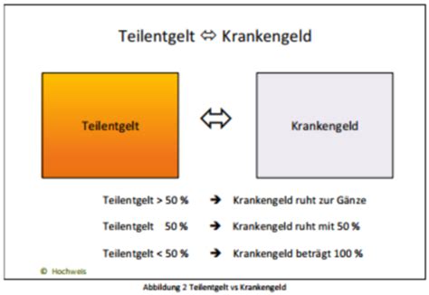 Manuskript Modul 3 ZSF Karteikarten Quizlet