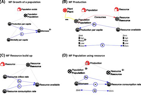 Figure 1 From Representing And Managing Uncertainty In Qualitative