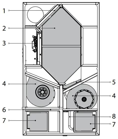 BLAUBERG Freshbox 110 Air Handling Unit User Manual