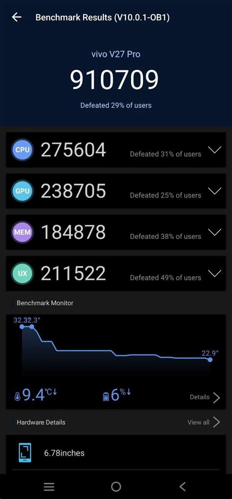 AnTuTu 10 Scores Of Vivo V27 Pro NR Benchmark