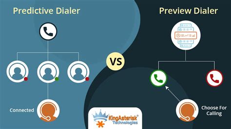 Preview Dialer Vs Predictive Dialer King Asterisk