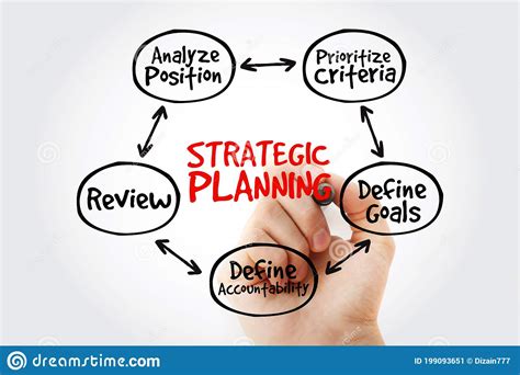 Mapa Mental De Planificación Estratégica Imagen De Archivo Imagen De Defina Marcador 199093651