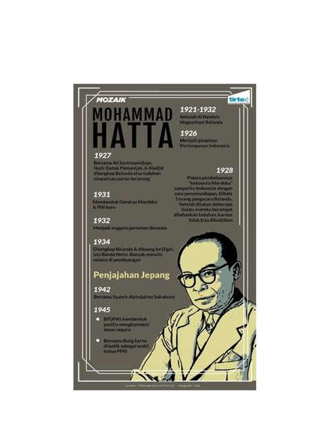 Contoh Poster Infografis Pdf