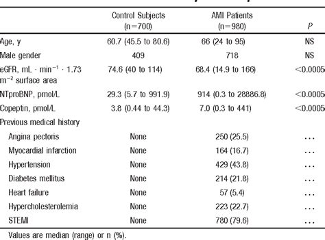 Copeptin Measurement Semantic Scholar