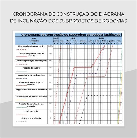 Planilhas Cronograma De Construção Do Diagrama De Inclinação Dos