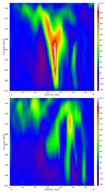 Vertical Velocities Maximum Updraft And Downdraft Velocities Are 18