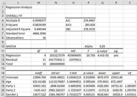 Categorical Coding Regression Real Statistics Using Excel