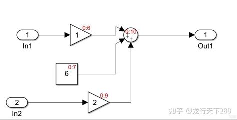 Matlab Simulink