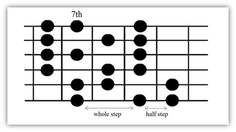 Diminished Scale Picking Patterns | Guitar Lessons @ Ultimate-Guitar ...