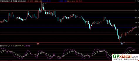 通达信顶底黄金分割主图指标 源码 贴图 通达信公式 公式网