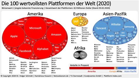 Plattform Ökonomie Dr Holger Schmidt als Speaker buchen