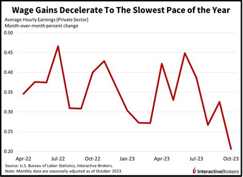 Bulls Charge Ahead A Thriving Start To November In The Stock Market