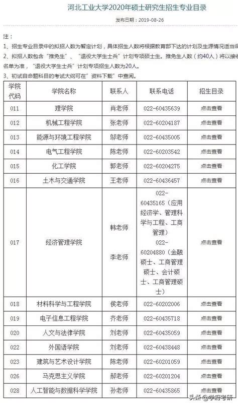 20考研關注，9月份各大院校招生簡章已發布 每日頭條