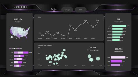 Improve Power BI Report Design: A Guide to Stunning Power BI Backgrounds