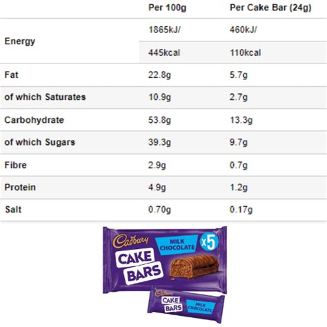 Cadbury Milk Chocolate Cake Bars X5