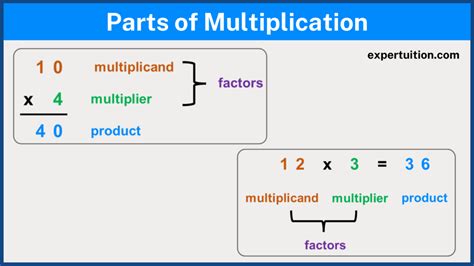 Multiplication Strategies For Grade And Grade Ult Edu Vn