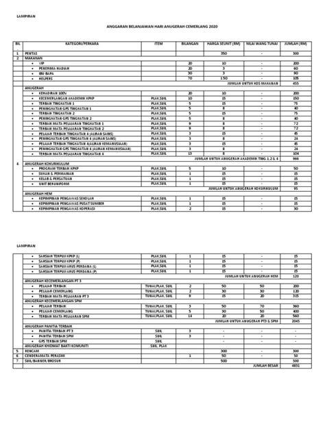 Anggaran Belanjawan Hari Anugerah Cemerlang 2020 Pdf