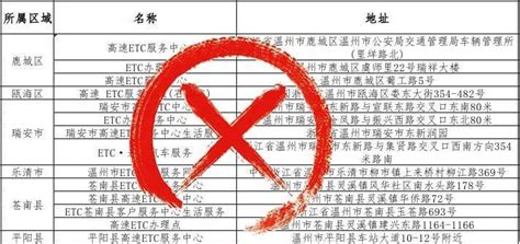 消费警示：非官方etc的坑！别踩服务温州市鹿城区浙江省