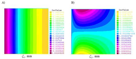 Results Of The Finite Element Calculation In Plane Displacement Fields