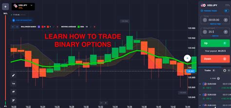 Binary Options Academy Complete Guide To Learn Trading 2023