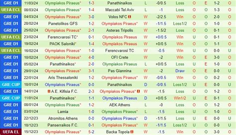 Nhận định Maccabi Tel Aviv vs Olympiacos Conference League