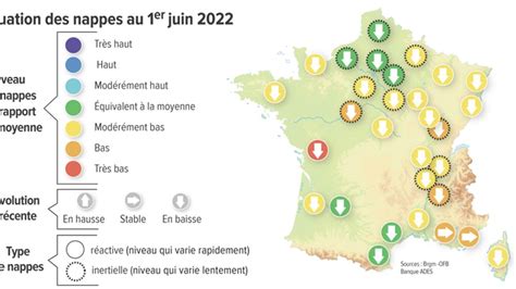 Eaux Souterraines Le Niveau Des Nappes Continue De Baisser