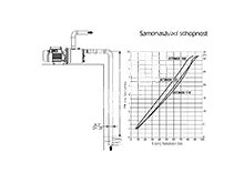 Samonasávací vodárna DAB JETINOX 132 M P 230 V