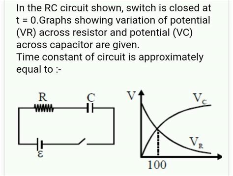 In the RC circuit shown, switch is closed at t = 0 . Graphs showing variation of a potential (VR ...