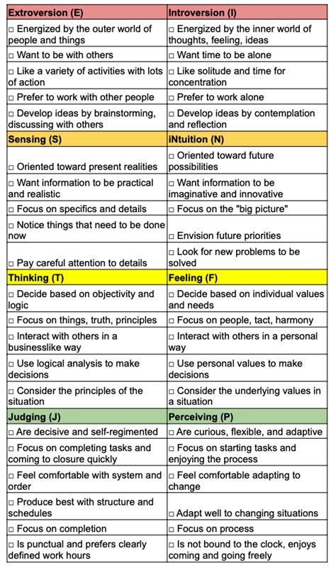 What Does Your Mbti Personality Type Mean For Your Career A Portland