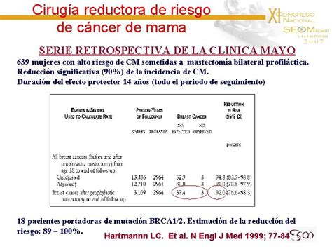 Estrategias De Reduccin Del Riesgo En Portadoras De