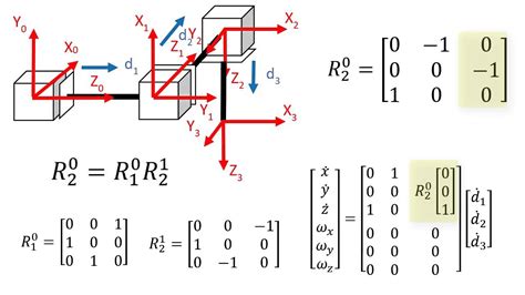 Robotics 2 U1 Kinematics S3 Jacobian Matrix P2 Finding The