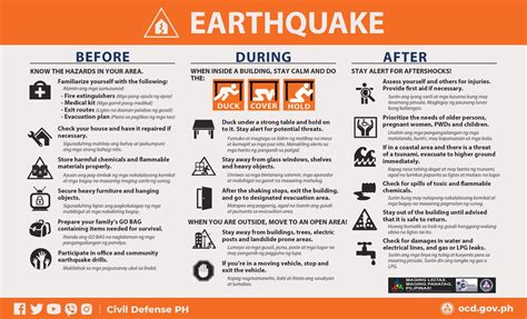 Civil Defense Ph On Twitter Paalala Nakaranas Ng Magnitude Na