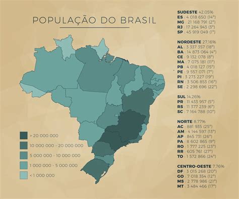 Dados Gerais Do Brasil - Mapa do Brasil: estados, capitais, cidades e regiões - Significados