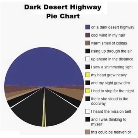 Pin By Feebee On 2018 Pie Chart Music Memes Memes