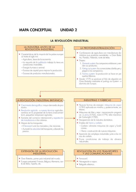 Pdf Mapa Conceptual Revolucion Industrial Pdfslidenet