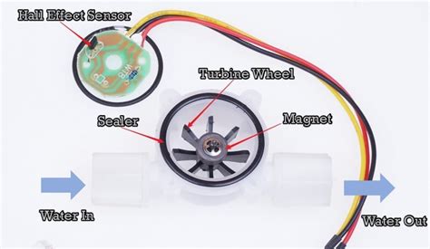 Water Flow Sensor Diagram