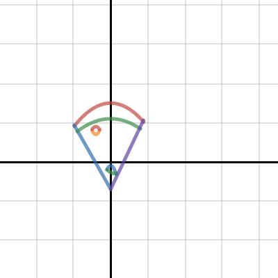 Pizza Parabola Desmos