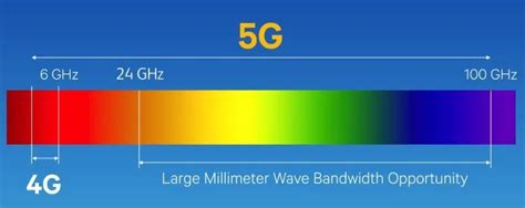 千亿级规模的5G毫米波离我们有多远 天健九方技术有限公司