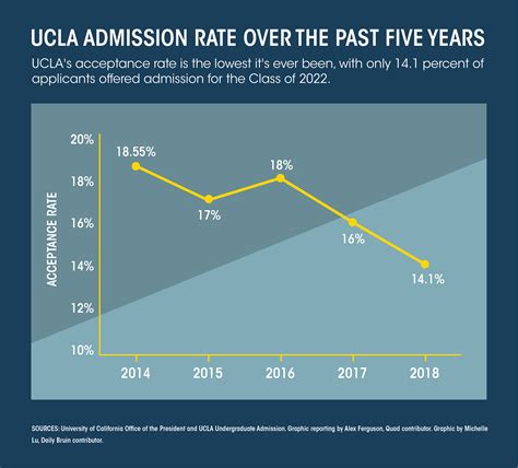 Ucla Transfer Admission Guide 2024 - Brynne Maisey