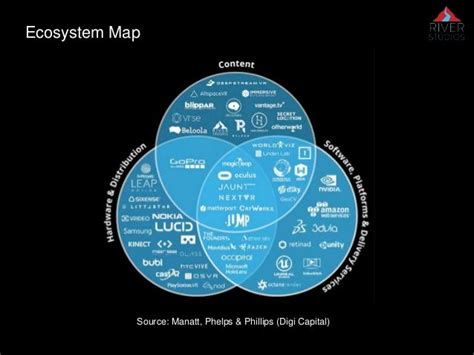 VR Ecosystem map by Kelly Slater