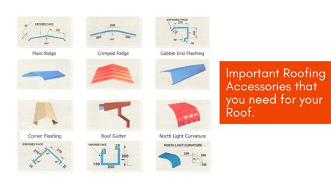 Important Roofing Accessories That You Need For Your Roof - BRPL